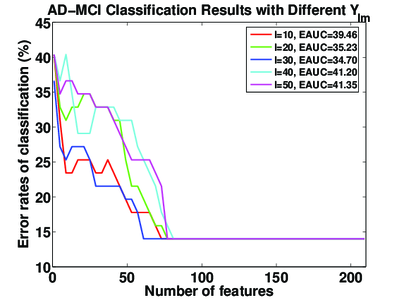 Image Towards a Holistic Cortical Thickness Descriptor: Heat Kernel-Based Grey Matter Morphology Signatures
