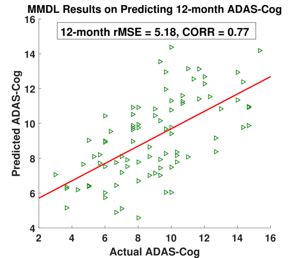 Image of Multi-source Multi-target Dictionary Learning for Prediction of Cognitive Decline
