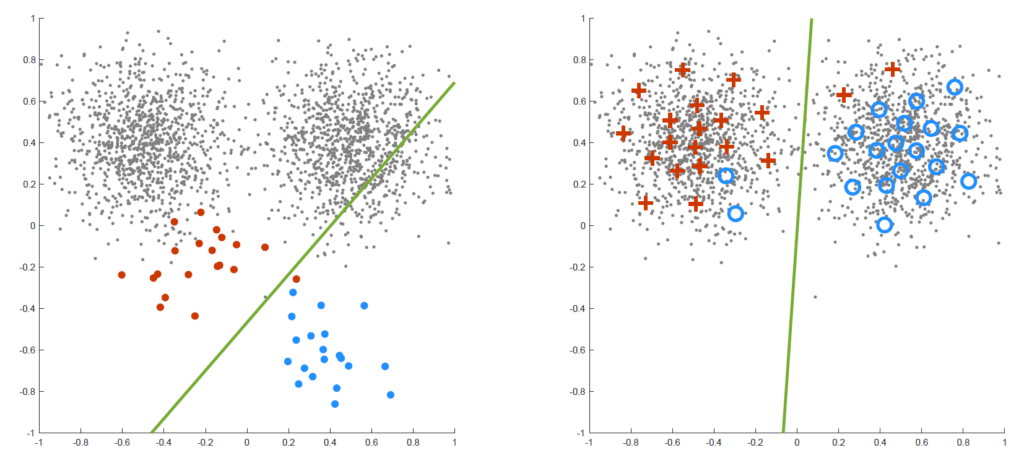 Image of Liang Mi's ECCV Paper: A new clustering method which solves the k-means clustering problem with variational optimal transportation. It leverages power Voronoi diagram to aggregate empirical observations into a fixed number of Voronoi cells while maintaining the minimum transportation cost and preliminary results have shown its applications in domain adaptation, remeshing, and representation learning.