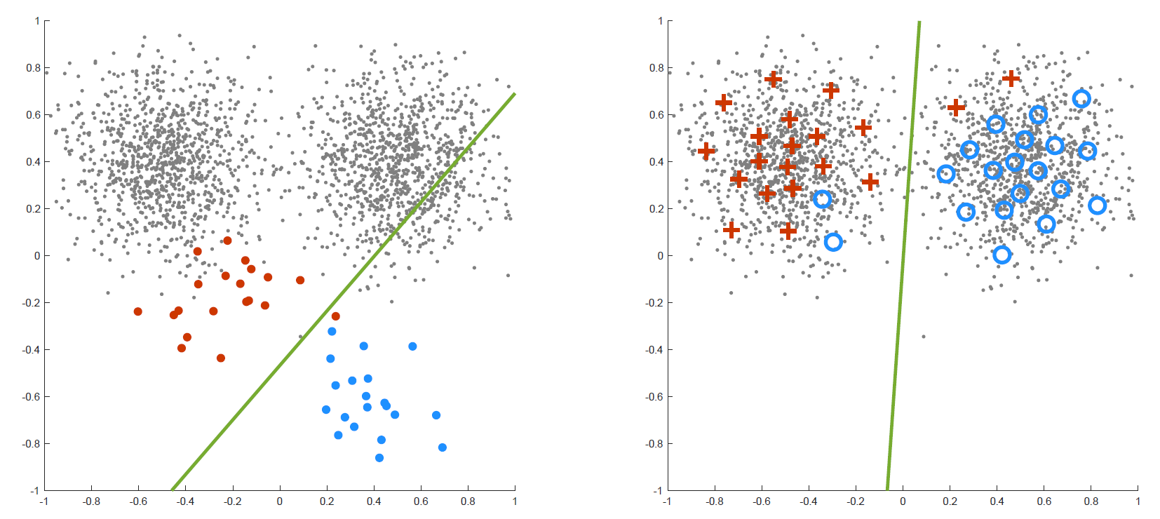 A new clustering method which solves the k-means clustering problem with variational optimal transportation. It leverages power Voronoi diagram to aggregate empirical observations into a fixed number of Voronoi cells while maintaining the minimum transportation cost and preliminary results have shown its applications in domain adaptation, remeshing, and representation learning.